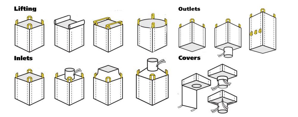FIBC Bags, FIBC Packaging Bags - Veeshna PolyPack Pvt. Ltd.